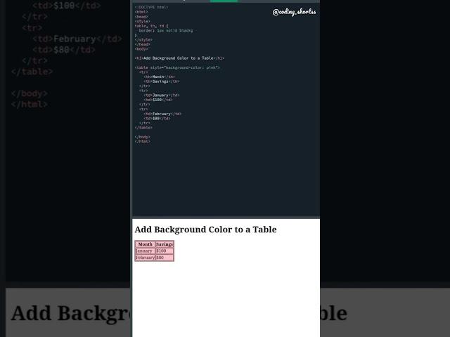 Background color to table | HTML table #short #shorts #shortvideo #viral