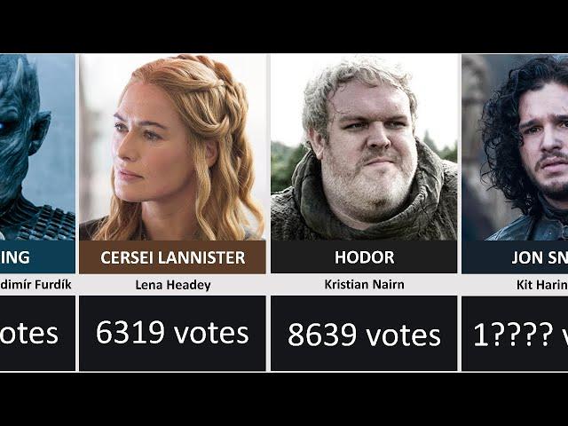 Top Fan-Favorite Game of Thrones Characters Ranked According to Votes