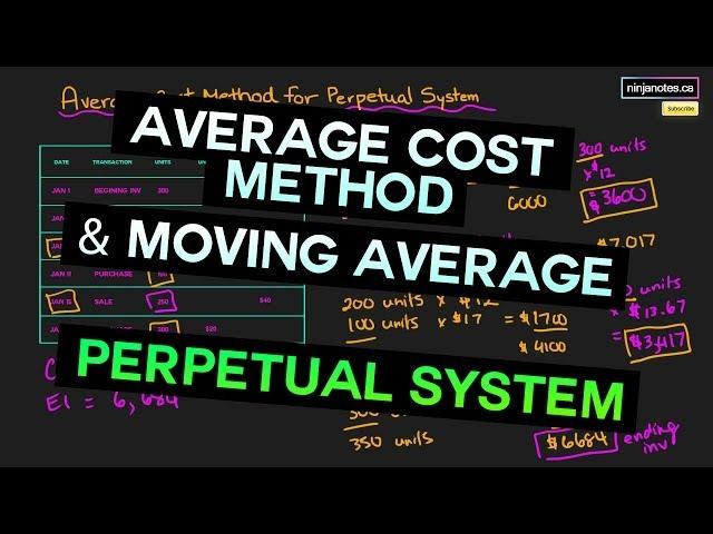 Prepare the Average Cost Method for a Perpetual Inventory System (Moving Average) (#39)