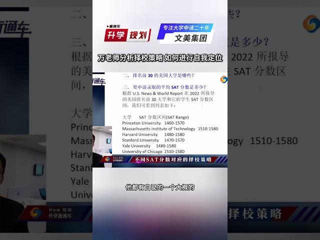 万老师分析美国大学择校策略如何进行自我定位 #大学规划 #大学