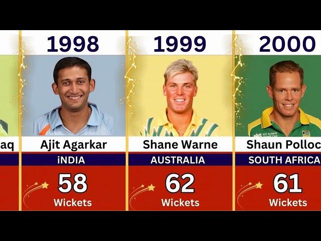Most Wickets in a Calendar Year in ODI Cricket (1971-2025) | ODI Records