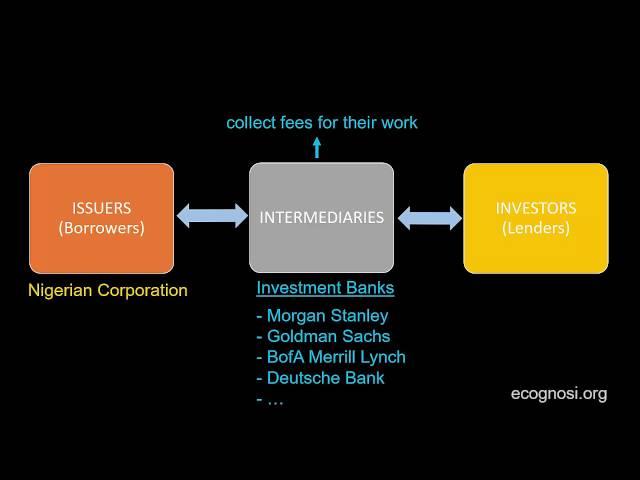 Bonds: A more Concrete Definition and the Issuing Process