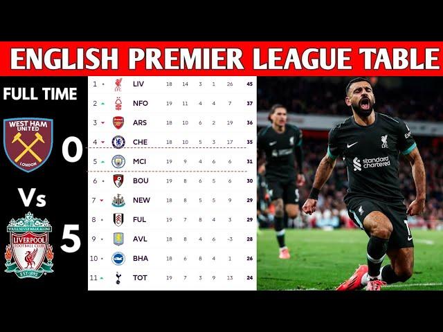 ENGLISH PREMIER LEAGUE TABLE UPDATED TODAY | PREMIER LEAGUE TABLE AND STANDING 2024/2025