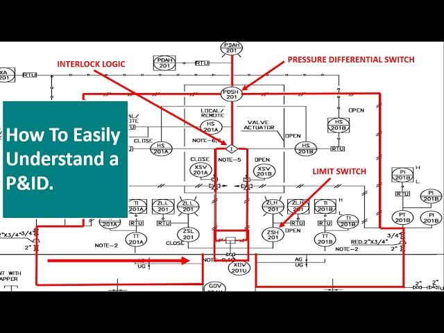 Read P&ID Diagram. P&ID Drawings Explained. Read Piping & Instrumentation Diagram.Instrument Index