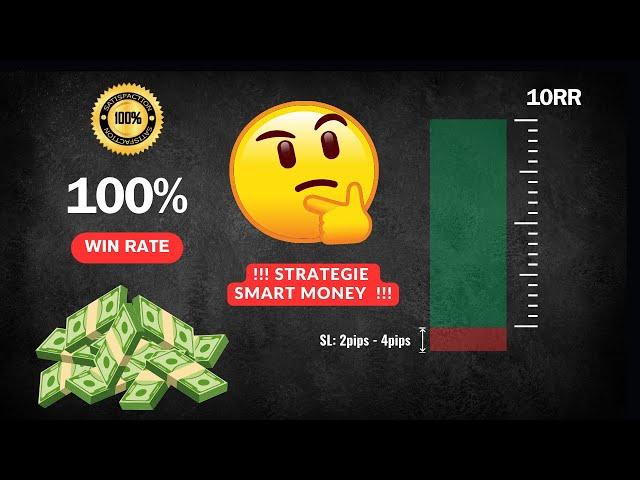 Ce que 90% des traders NE COMPRENNENT PAS ! | TRADING FOREX