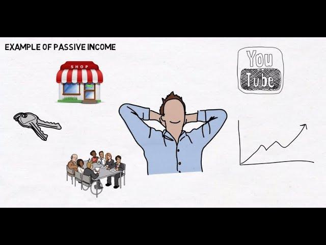 Active and passive income, income with and without work... (In HINDI)