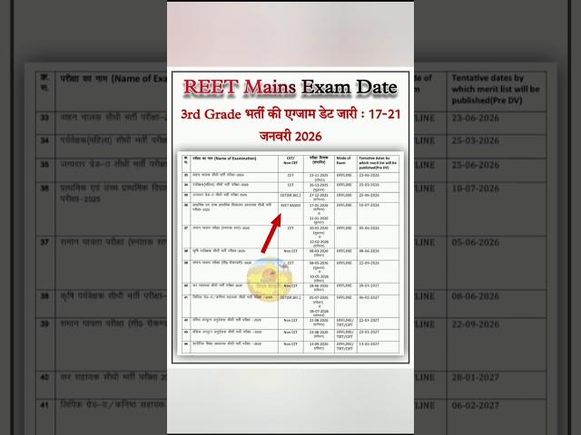 #reet mains exam date declared #ashugktrick #newschannel #इतिहास #utkarshclassesjodhpur