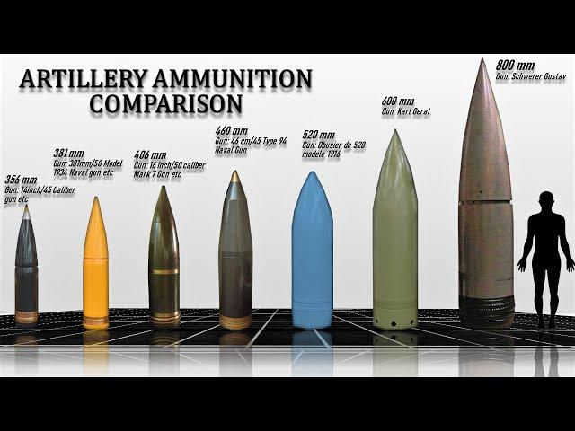 Artillery Ammunition Comparison (by Caliber)