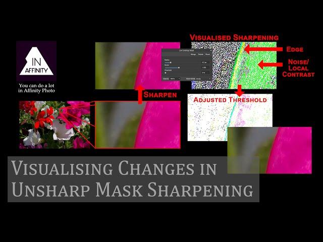 Visualising Changes in Unsharp Mask Sharpening