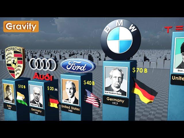 Richest Car Companies 2024