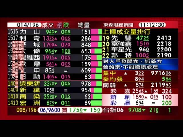 0529股動錢潮 盤中嚴選名師封開平