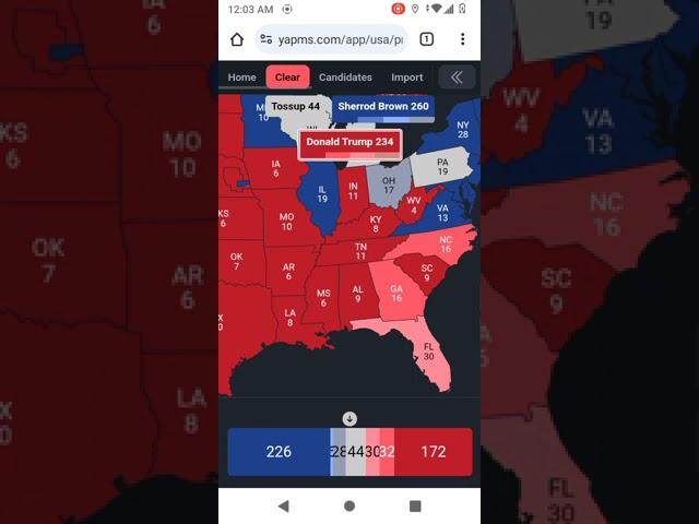 2024 Election Scenario- Donald Trump v. Sherrod Brown