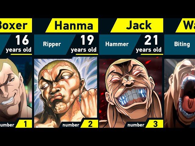 Evolution of Jack Hanma | Grappler Baki