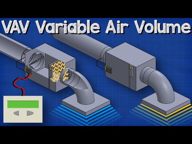 VAV Variable Air Volume - HVAC system basics hvacr