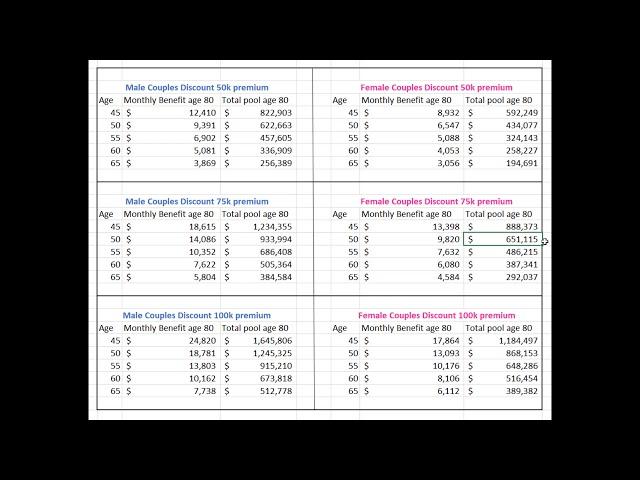 hybrid long term care insurance cost