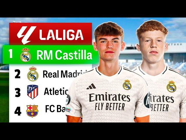 HICE AL REAL MADRID CASTILLA MEJOR QUE EL PRIMER EQUIPO