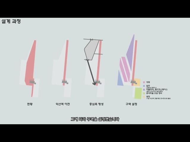 ['21 원광대 도시공학부 졸업작품 발표] '도시를 긋다' 발표 (안병우)
