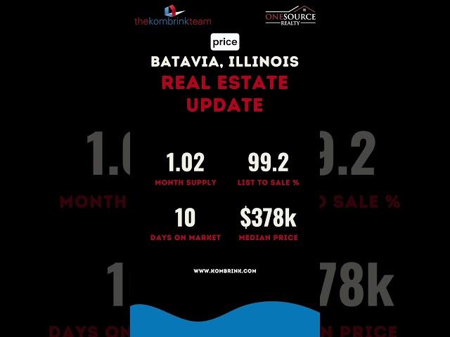  Batavia, IL Real Estate Market Update – January 2025 