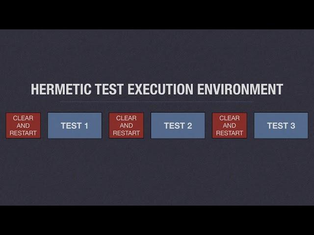 Espresso Test Recorder - 5. Combating Shared State