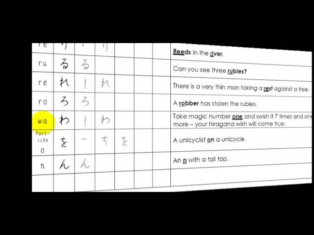 Hiragana wa-n