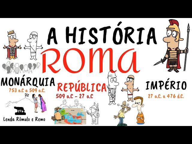 Roma Antiga - Monarquia, República e Império