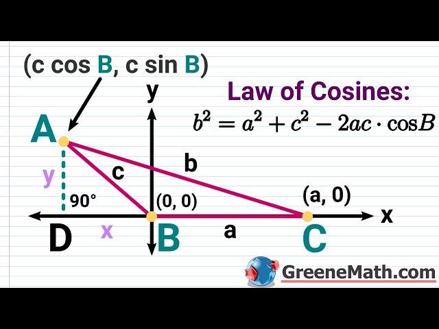 How to Derive the Law of Cosines Formula