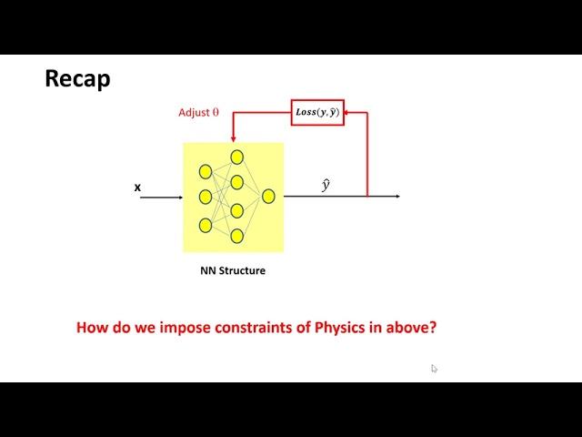 Physics Informed Neural Networks