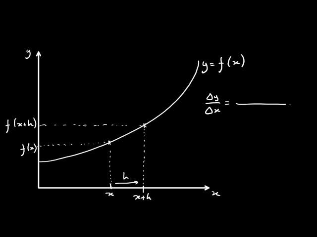 Calculus - First Principles