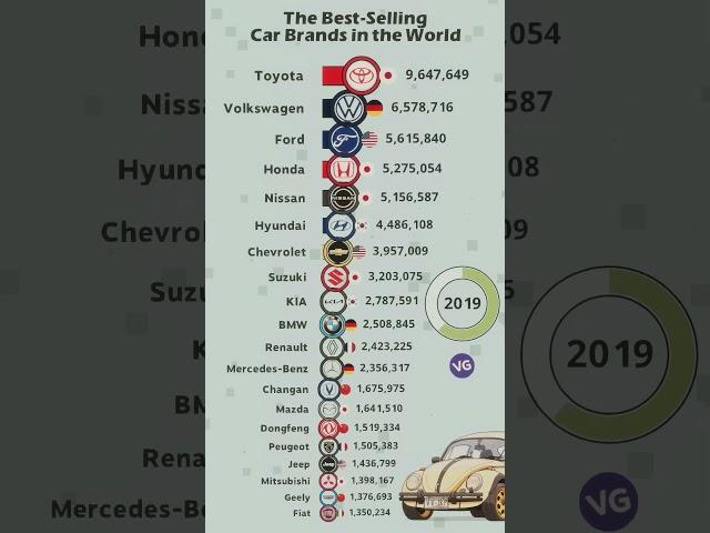 What are the Best-Selling Car Brands in the World?