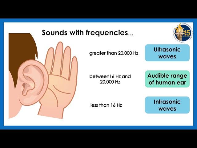 Selected Topics of Physics - Stage 4