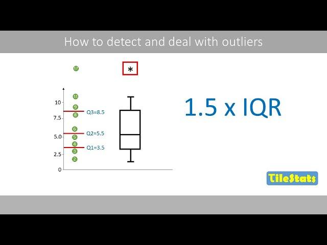 How to identify and deal with outliers | The 1.5 IQR rule | Boxplots