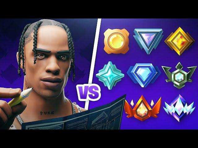 MrSavage vs EVERY RANK in Fortnite