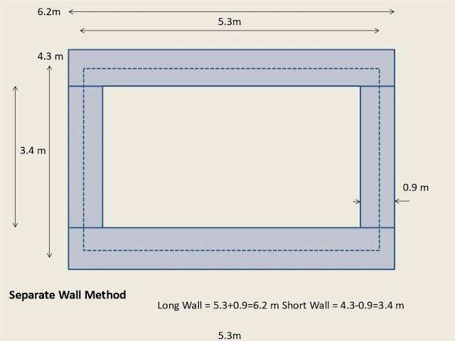 QUANTITY SURVEYING AND building and estimation method  ONLINE TUTORIALS IN BHADANIS INDIA