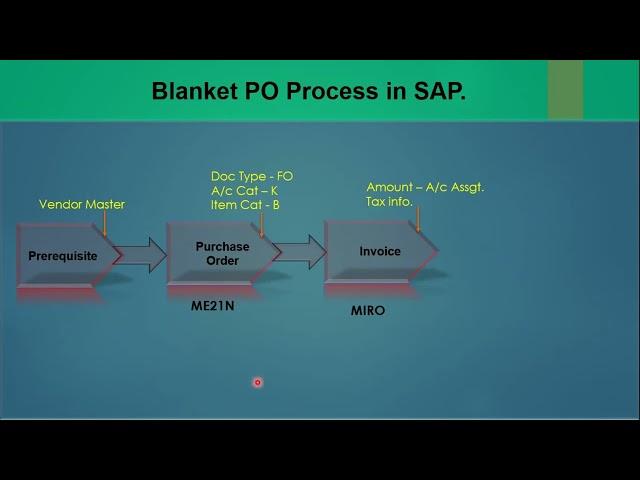 06.2) Blanket Purchase Order in SAP MM. ECC / S4 HANA #sap #sapmm #sapmmtraining