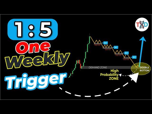  7 Steps to Master ICT Liquidity (Fair Value Gap + Order Block Entry Strategy)