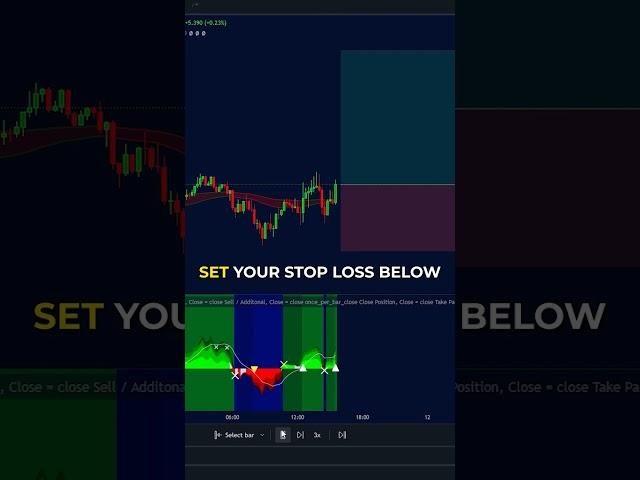 This Trading Indicator is 10X More Accurate then ICHIMOKU