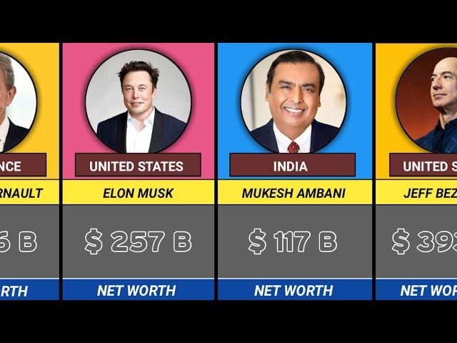 Most Richest Person 2024 || Updated List 2024