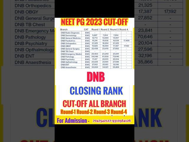 NEET PG 2023 DNB CUT OFF BRANCH WISE AND CATEGORY WISE R-1 R-2 R-3 R-4 EWS category