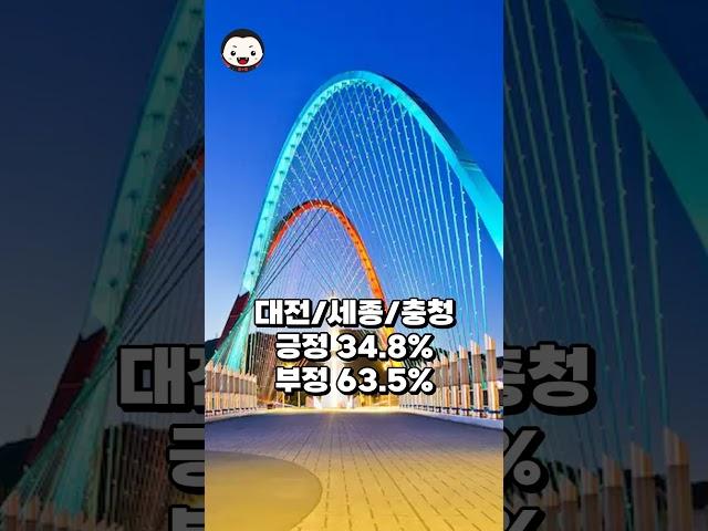 4월 마지막주 윤석열 대통령 지역별 지지율