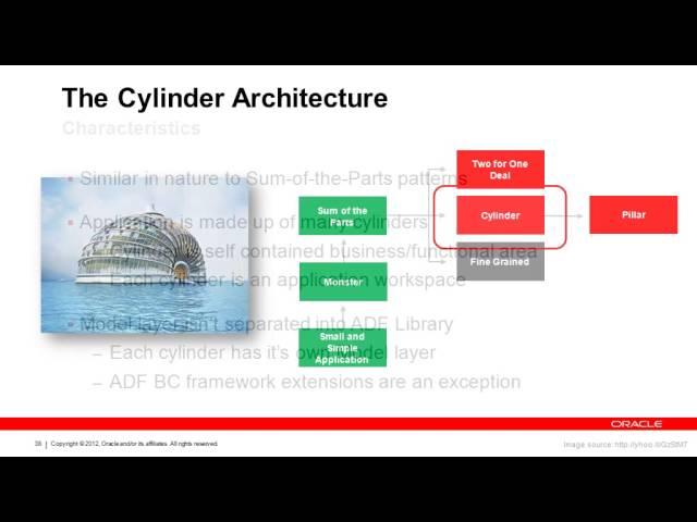 Angels in the ADF Architecture