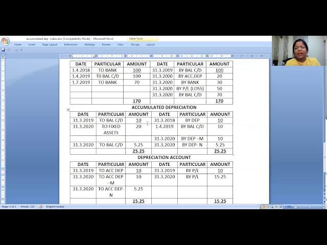 CONCEPT OF DEPRECIATION A/C WITH PROVISION FOR DEPRECIATION.CA. DIPTI CHHEDA