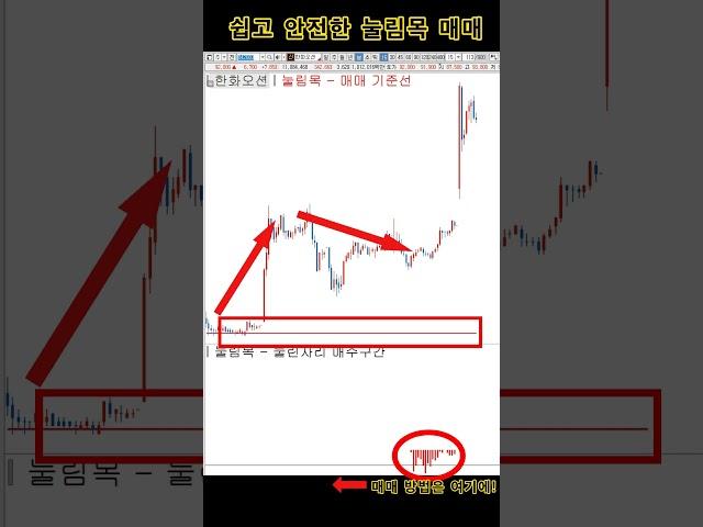 쉽고 안전한 주식 #눌림목 매매!