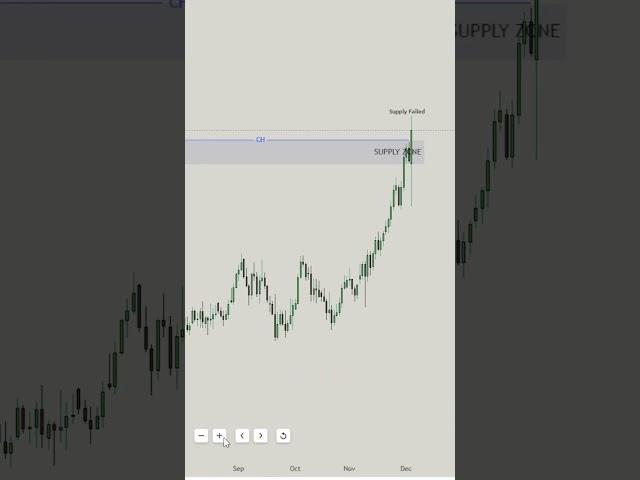 How To Identify Trend And Choose Right Order Block | SMC TRADING JOURNAL #trading #smctrading