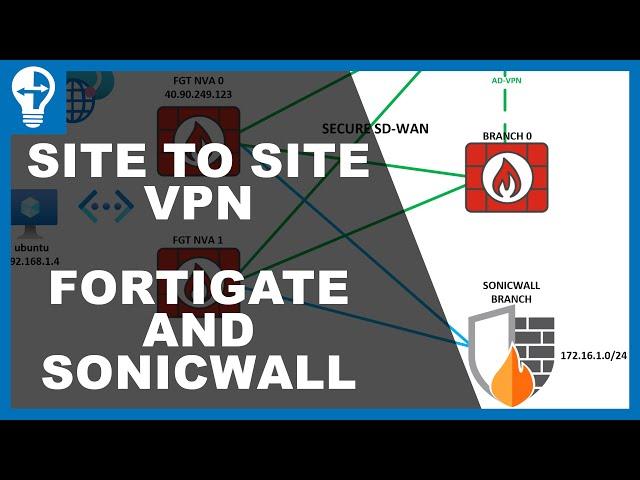 Site-to-Site VPN Setup between FortiGate and SonicWall: Complete Config, Firewall Rules & Live Tests