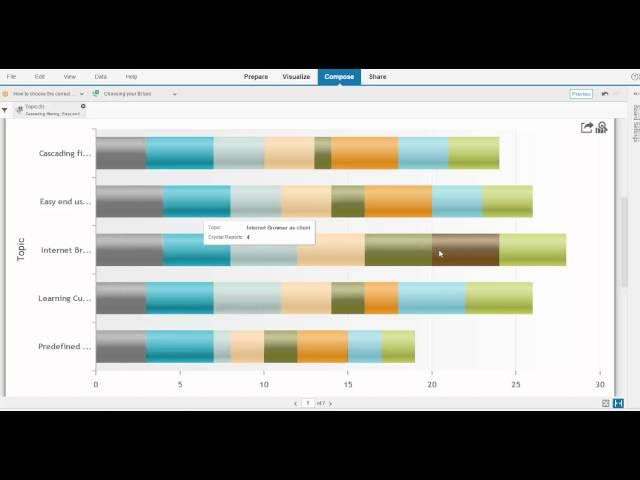 SAP How to choose the best BI components for end users