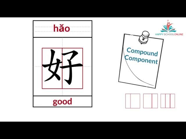 Mandarin Chinese - Chinese Writing - Structure of Chinese Characters