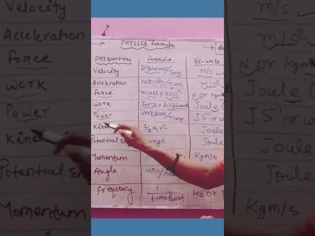 Physics formulas class 11-12 by-@an ideal vidyarthi ️..