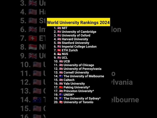 World University Rankings 2024 #short #shorts #university