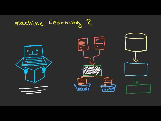 What is Machine Learning?