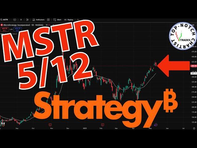 Strategy (MSTR) Stock: Price Predictions Using Technical Analysis. $4000 PRICE TARGET TRACKER!